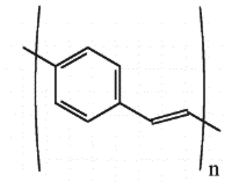 Gustafson figure 1