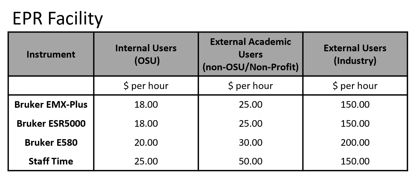 EPR_rates