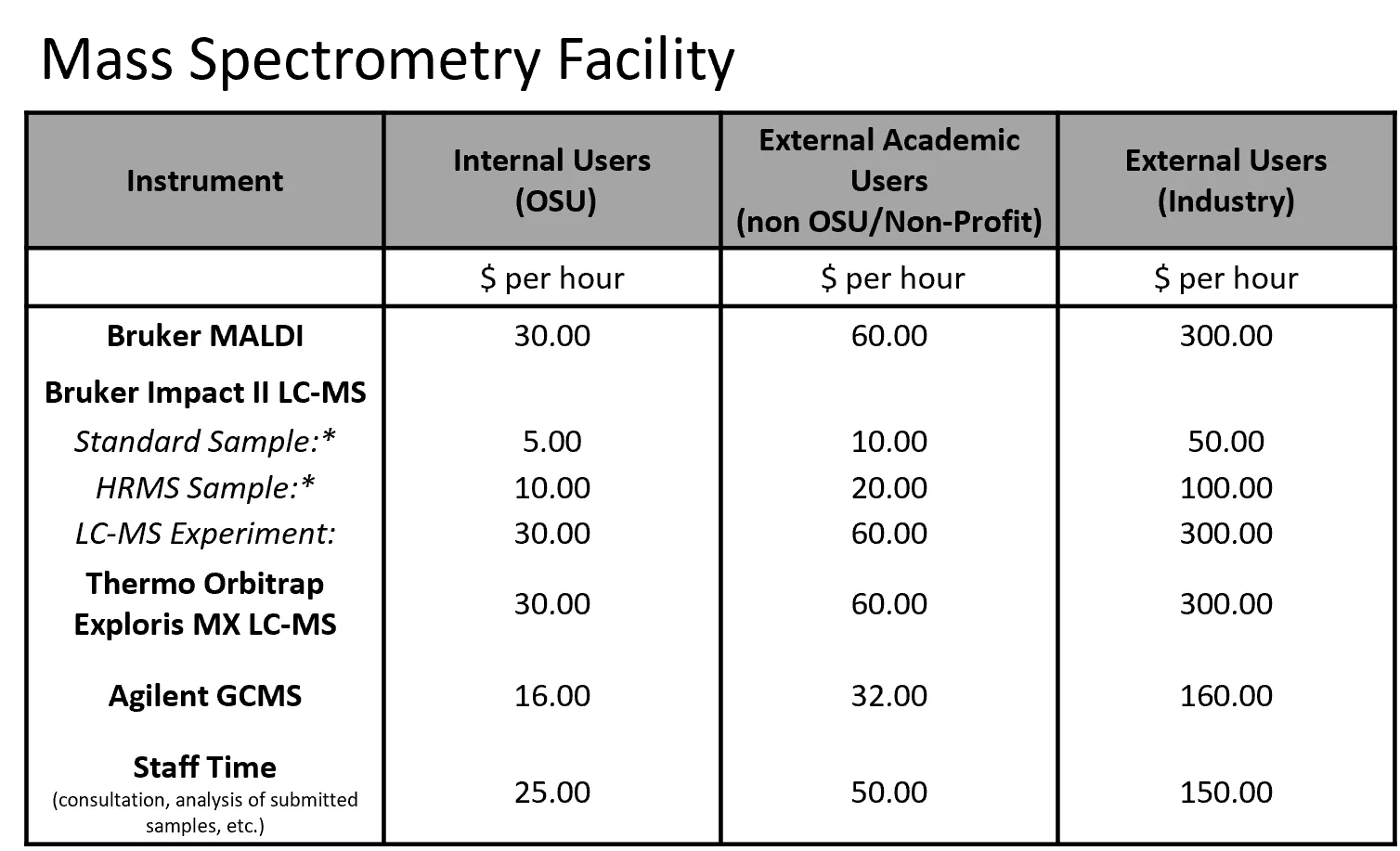 MS Facility rates
